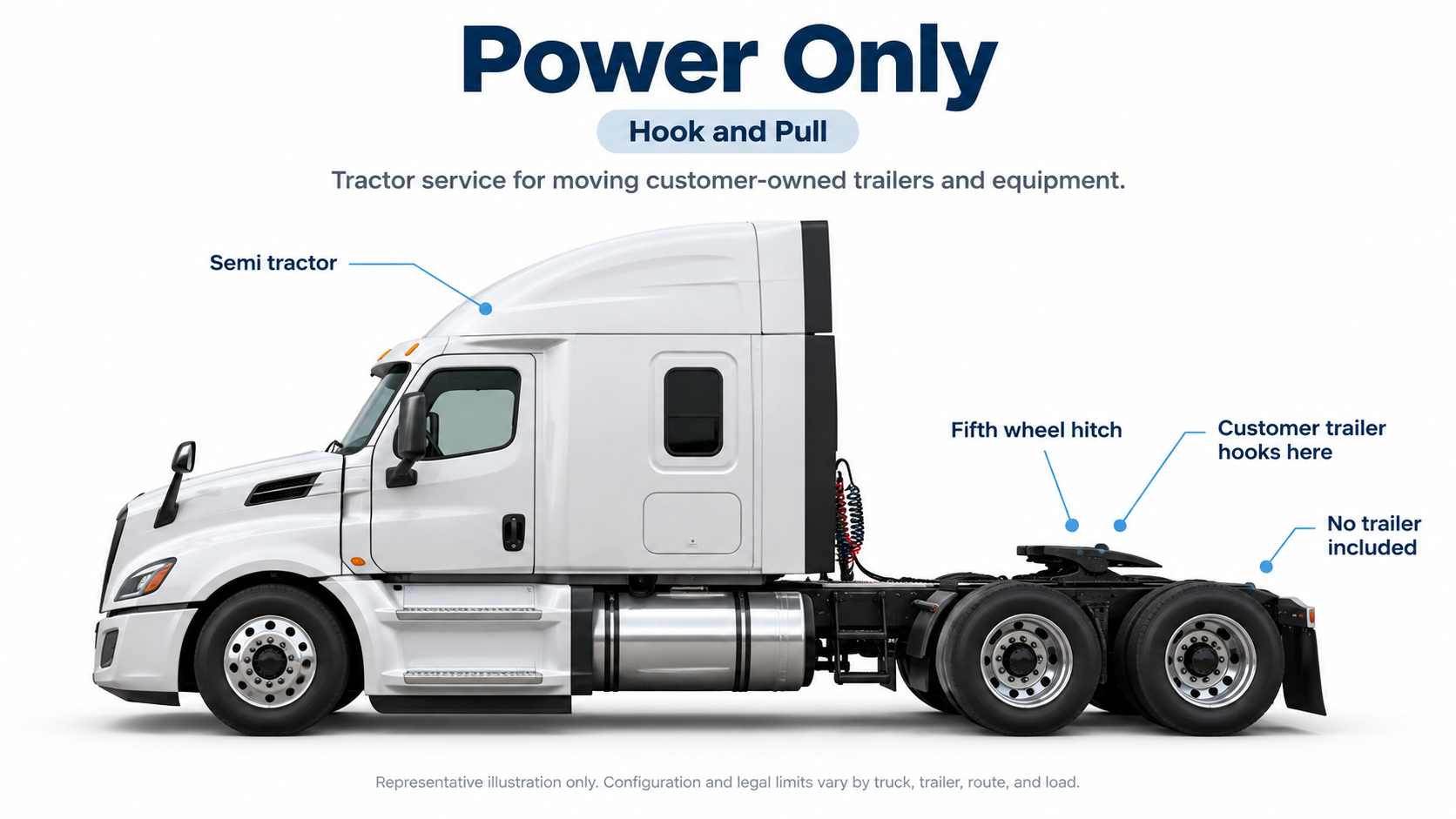 Representative illustration of Power Only hook-and-pull service.